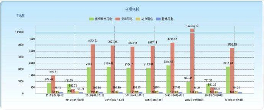 智慧园区 智慧园区